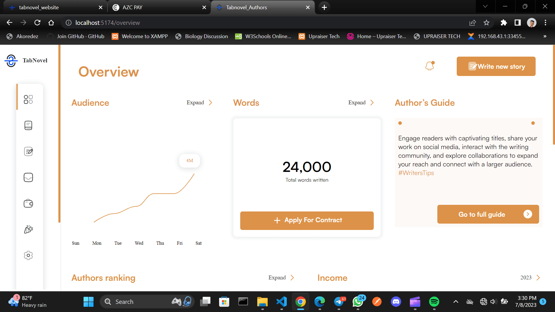 Tabnovel Authors Dashboard